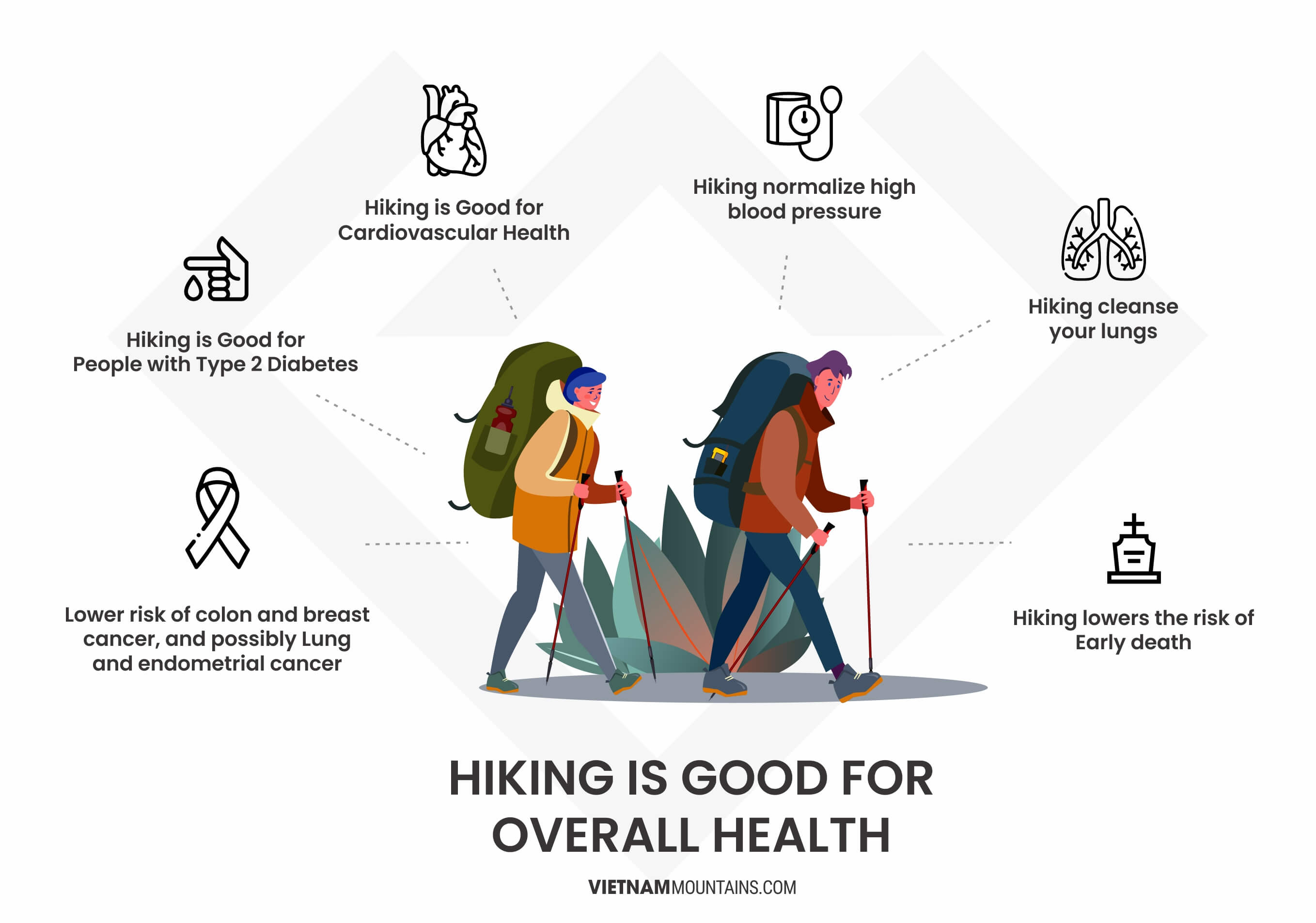 Benefits of Hiking - Good for Overall health